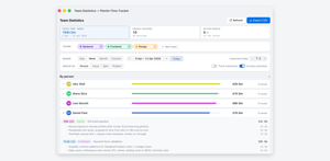 Team statistics by person, epic or project