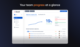 Your team progress at a glance