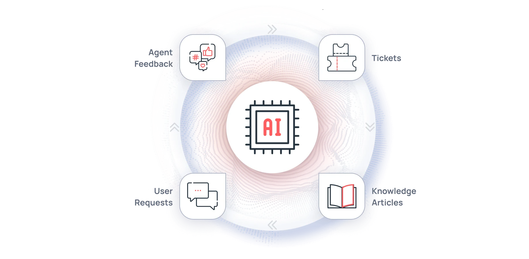 Continuous unsupervised and reinforcement AI learning