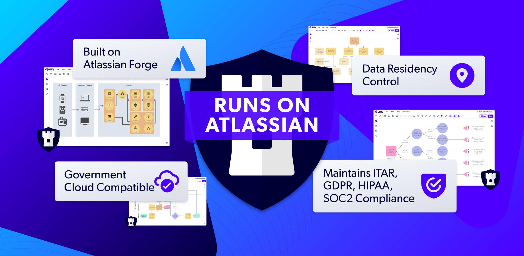Gliffy Diagrams Zero Egress and Runs on Atlassian