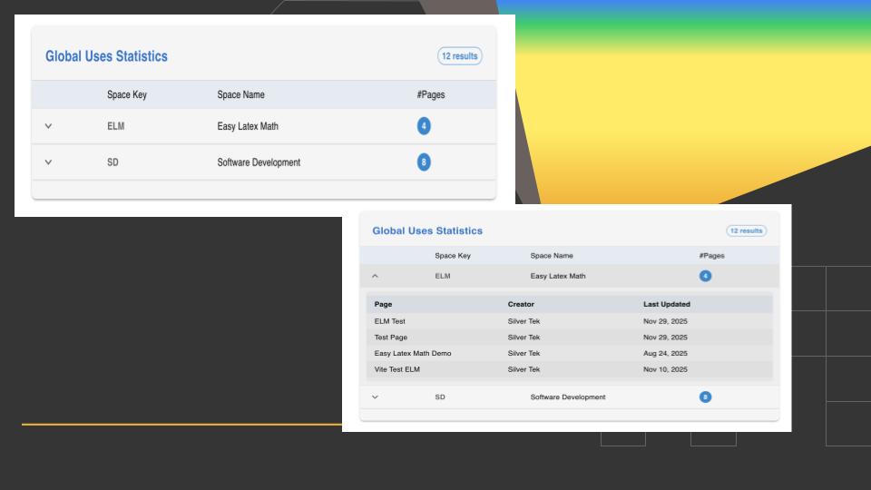 Detailed Analytics & Insights