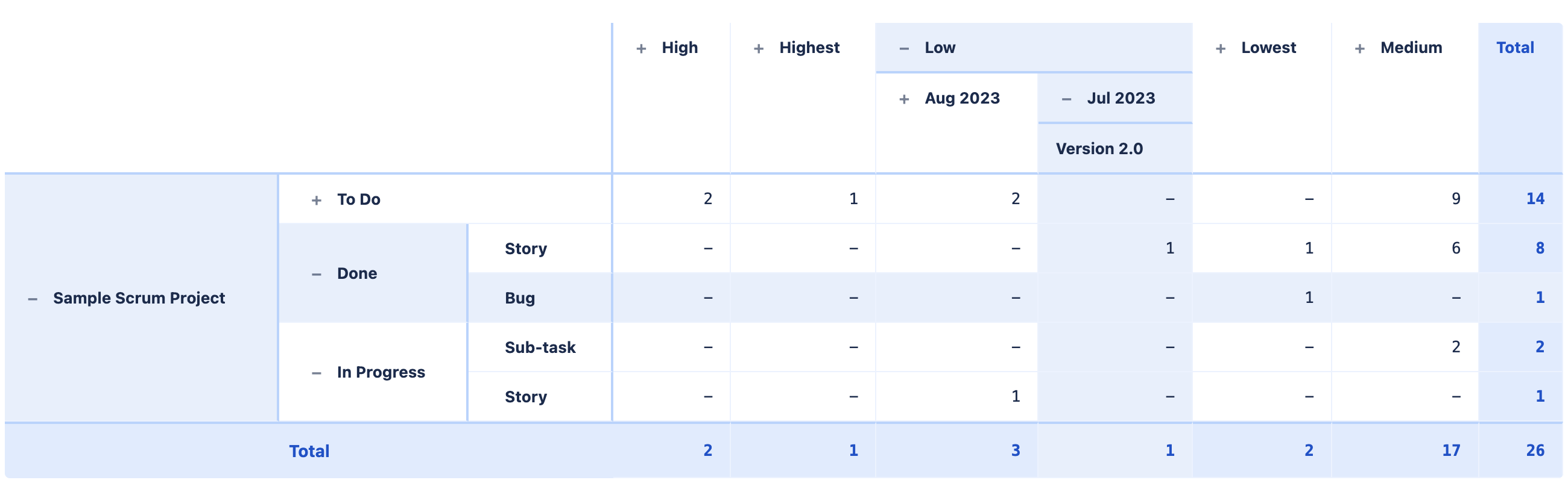Interactive drill-downs in a modern UI