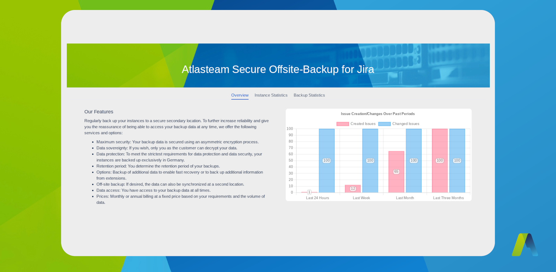 Back up your Atlassian cloud instances every day