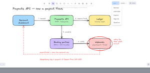 LaTeX math and Graphviz graphs are built in too.