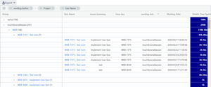 Detailed advanced table where you can change views and groups as you want.  Group by projects first, or worklog author or any system/custom field !