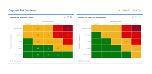 Show risk matrices on Jira's dashboard.
