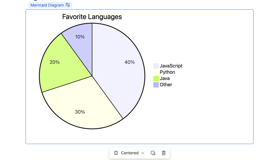 Pie chart