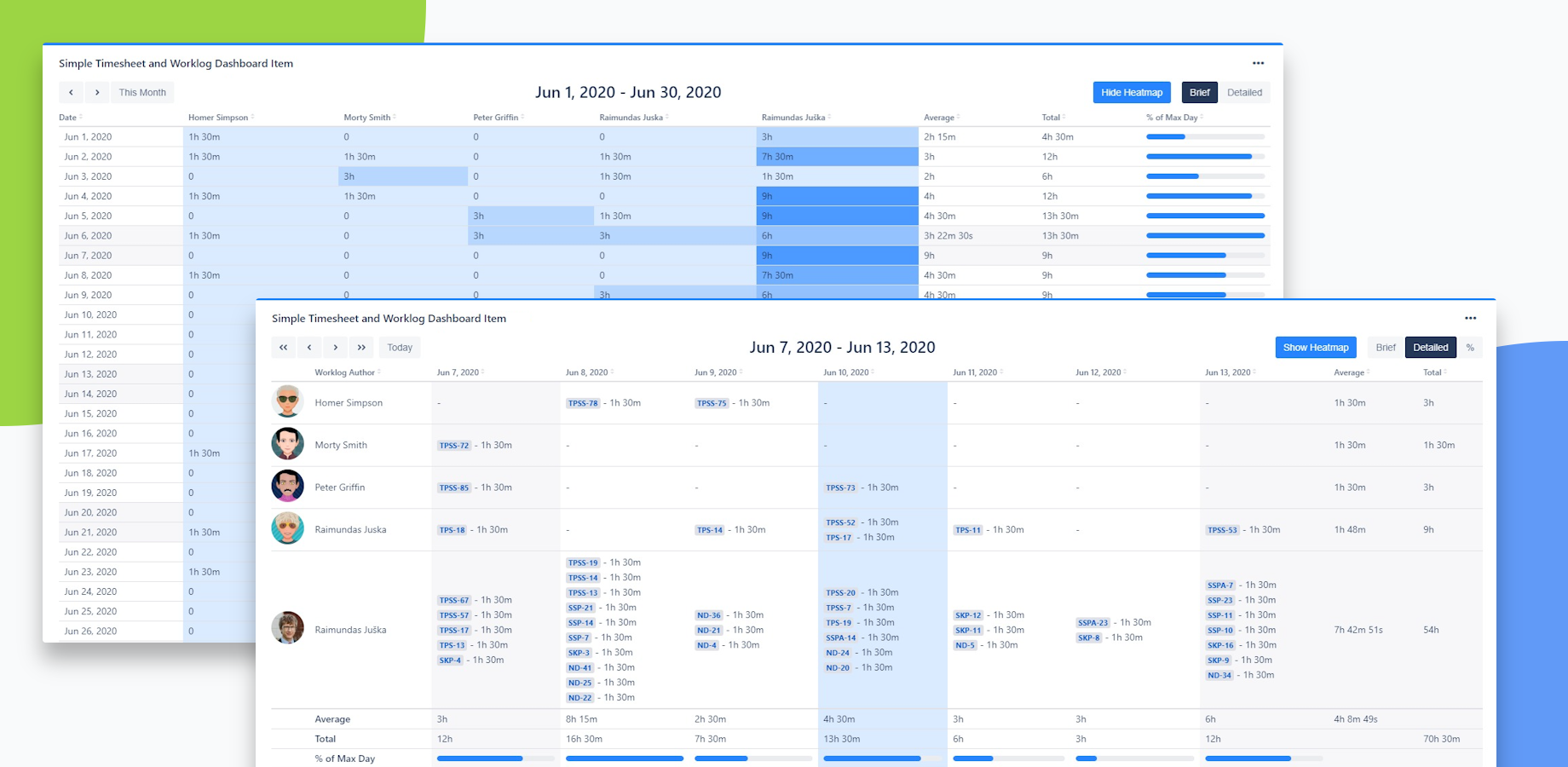 Worklogs can be viewed by day, week or month