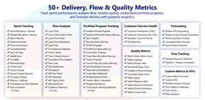 Delivery, flow, quality metrics you can track with Great Gadgets for Jira