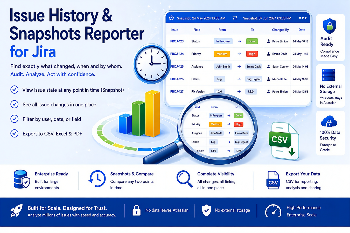 Review issue history with complete change details, including field changes, old and new values, timestamps, and the users responsible for each update.
