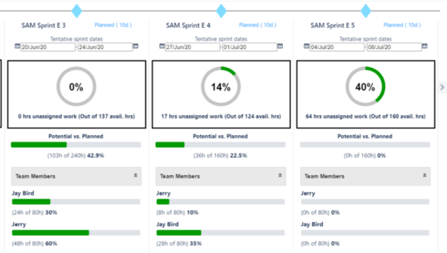 Visualize project status, see future sprints planing utilizations. Check past sprints statuses for easy Retrospective vision.