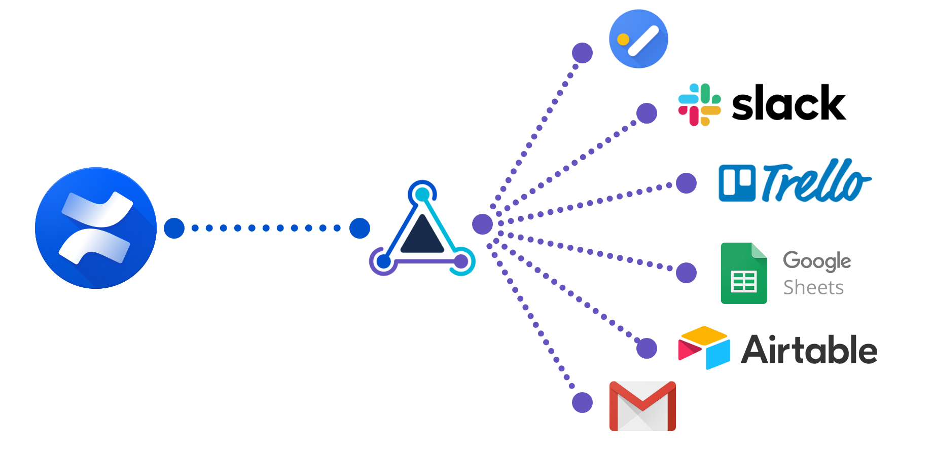 Use webhooks to integrate your Confluence with Slack, Trello, Airtable, Gmail and other services