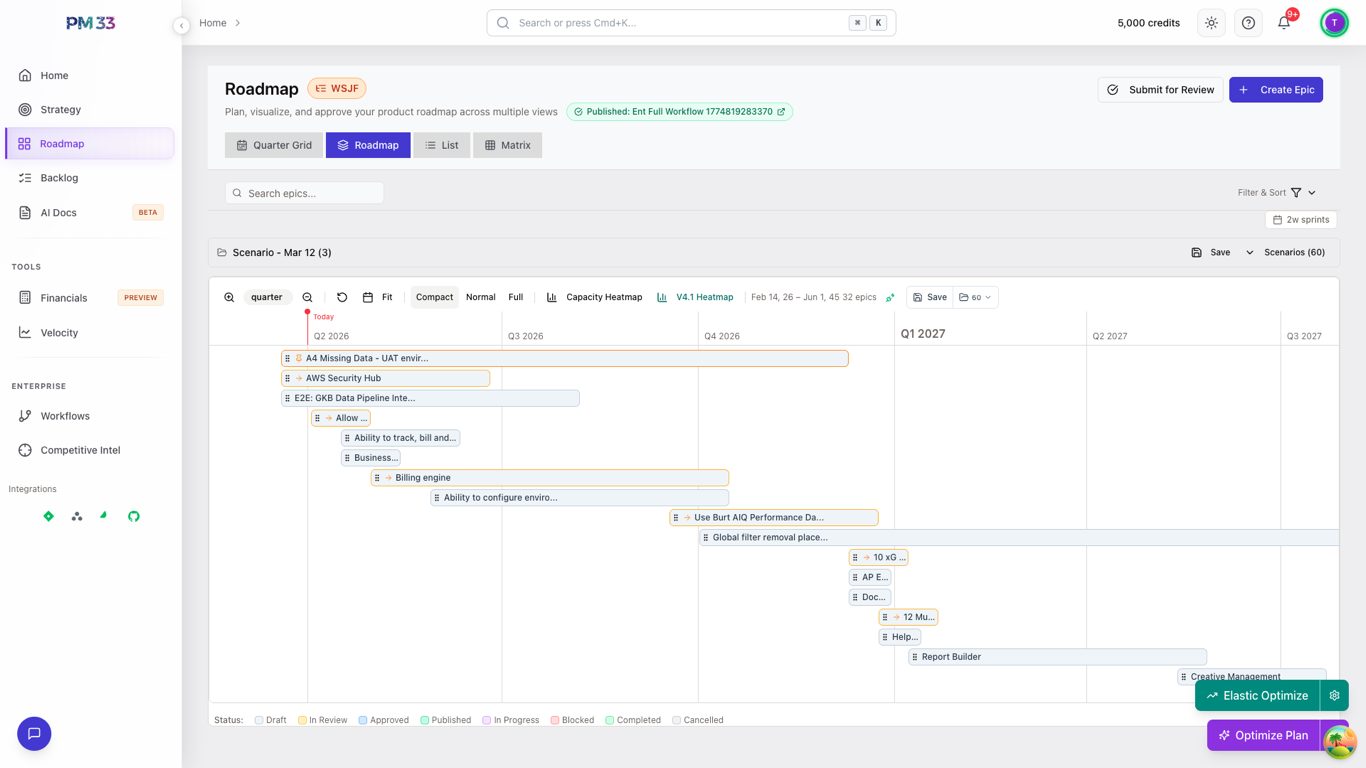Roadmap timeline showing epics, dependencies, and delivery forecasts