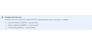 Tracked groups are re-scanned weekly and diffed: gained, lost, changed, per project.