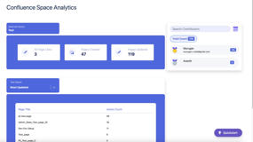 Highly contributed users and Highly utilised Page list.