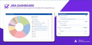 Select checklist fields when you build pie charts in Jira Dashboard.