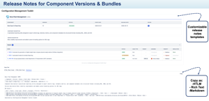 Generate rich release notes and copy them instantly in Markdown, HTML, or plain text.