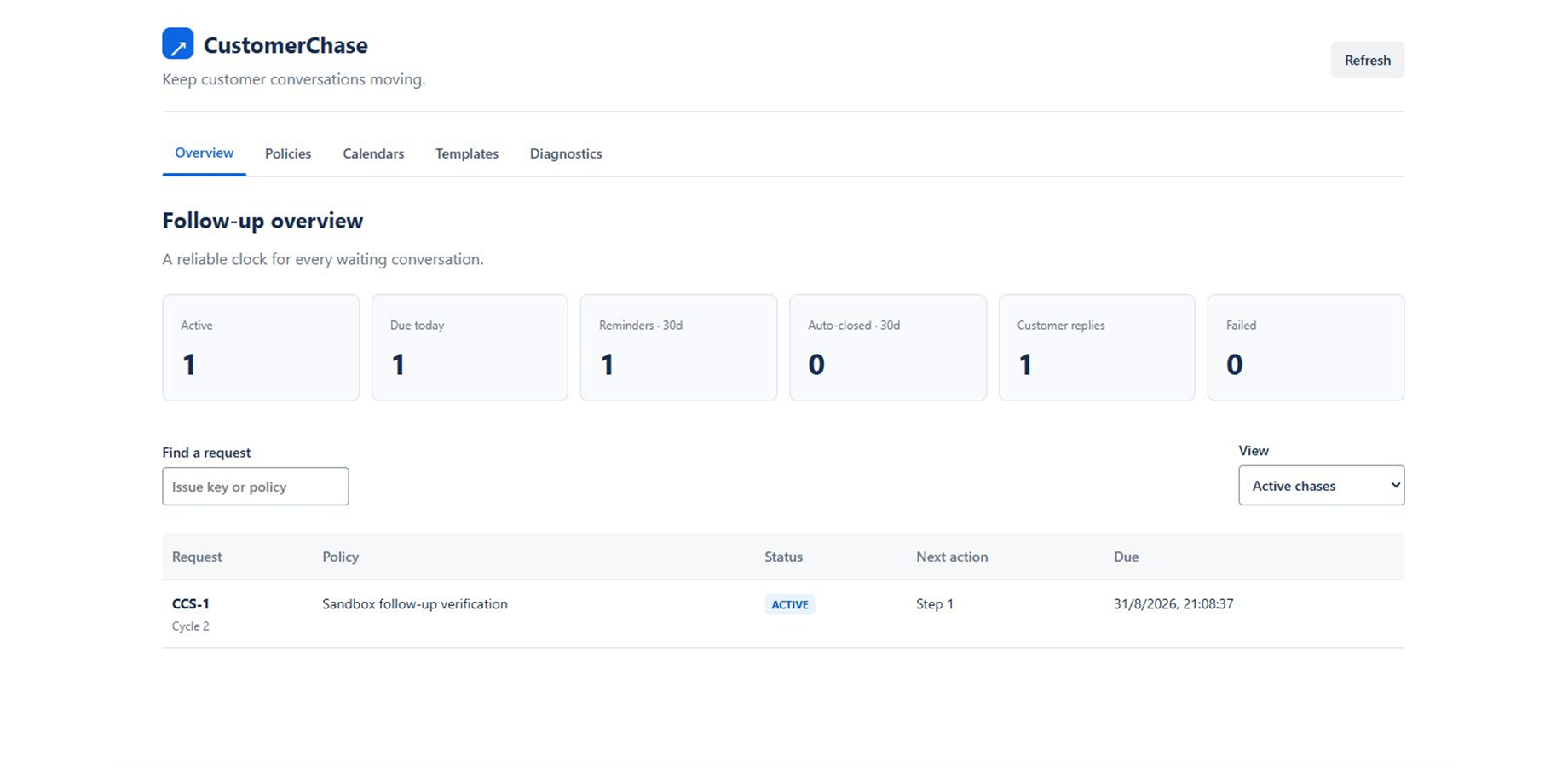 CustomerChase dashboard showing an active request, its policy, next action and due time.