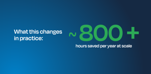 What this changes in practice: Save 800+ hours per year at scale by connecting Microsoft Teams and Outlook with Jira. Reduce manual updates, avoid context switching, and keep Jira and project work aligned automatically.