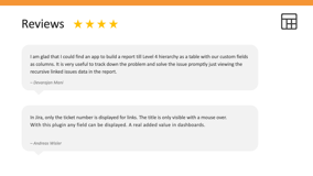 Reviews from our users