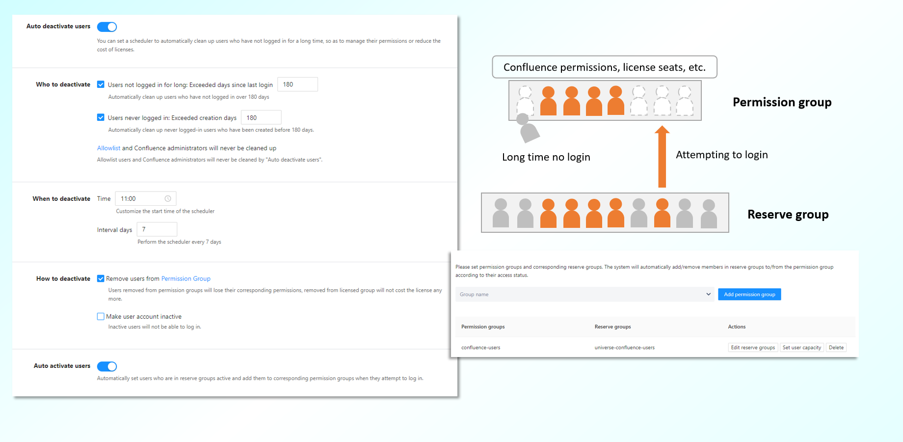 Make users who have not used Confluence for a period of time to leave the license seat and give the seat to users attempting to log in to Confluence within a scope.