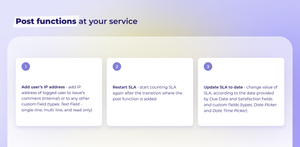 Post functions at your service: Reset SLA, Update SLA to date, Add IP address