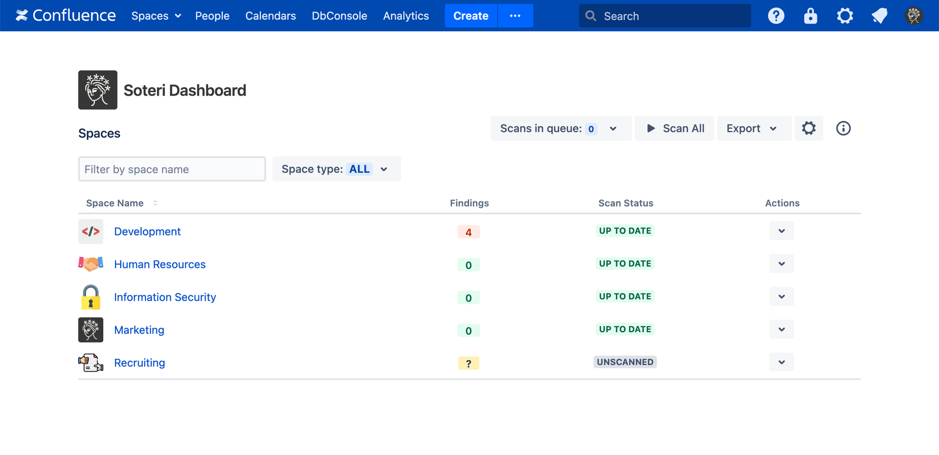 The Security for Confluence Dashboard