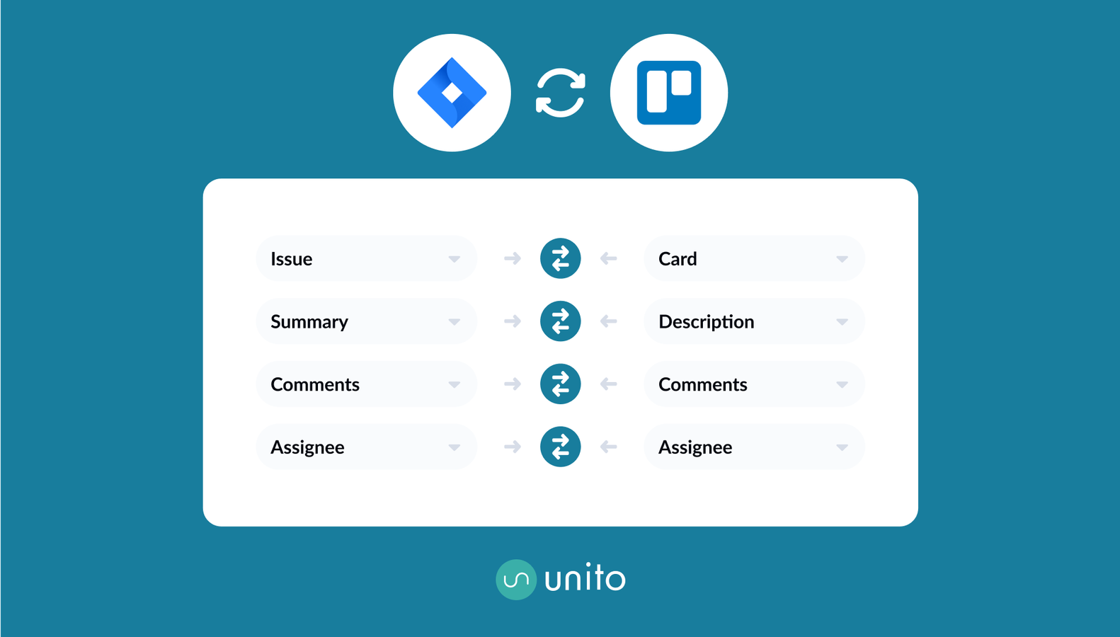 Turn Trello cards into Jira issues automatically