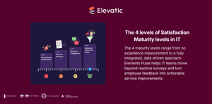 The 4 levels of Satisfaction Maturity levels in IT