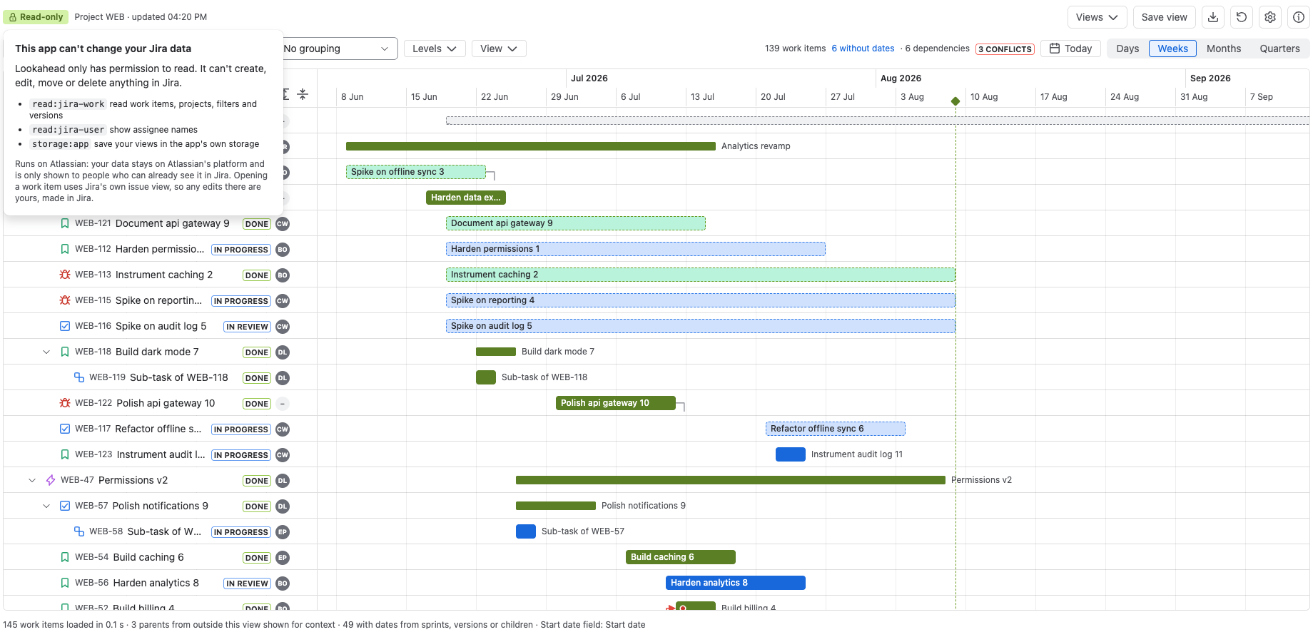 The read-only panel lists exactly what the app can access. Dashed bars show dates taken from sprints or versions.