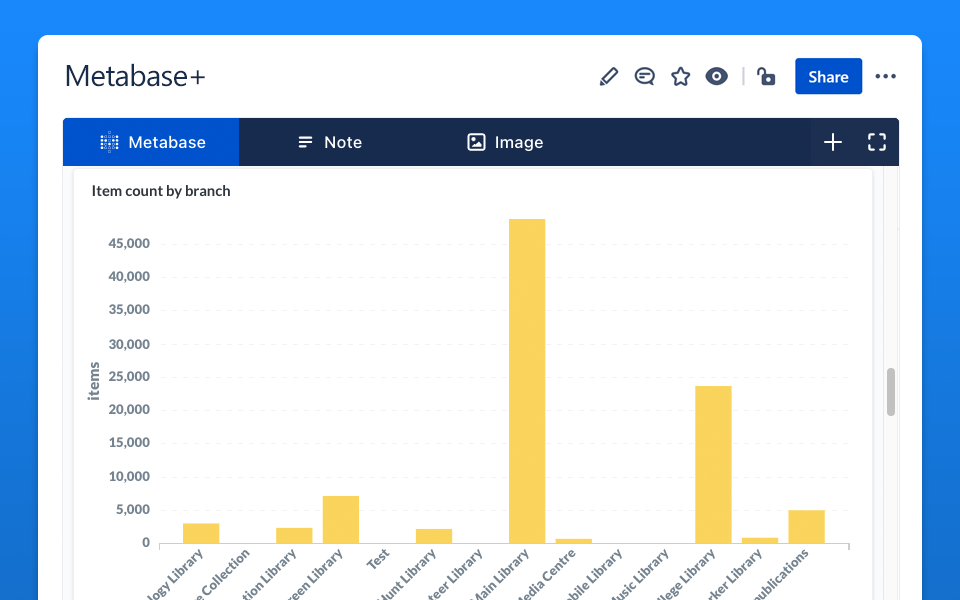 Metabase+ for Confluence | Atlassian Marketplace