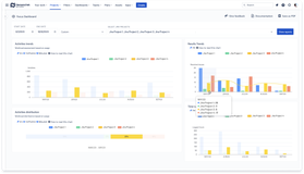 Focus Dashboard: Results Trends chart