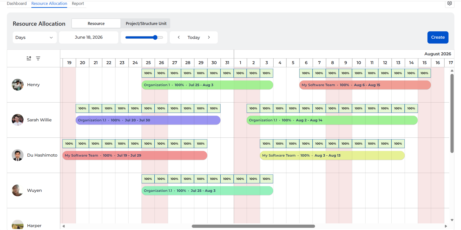 Visual timeline interface displaying team member availability, workloads, and assigned tasks.