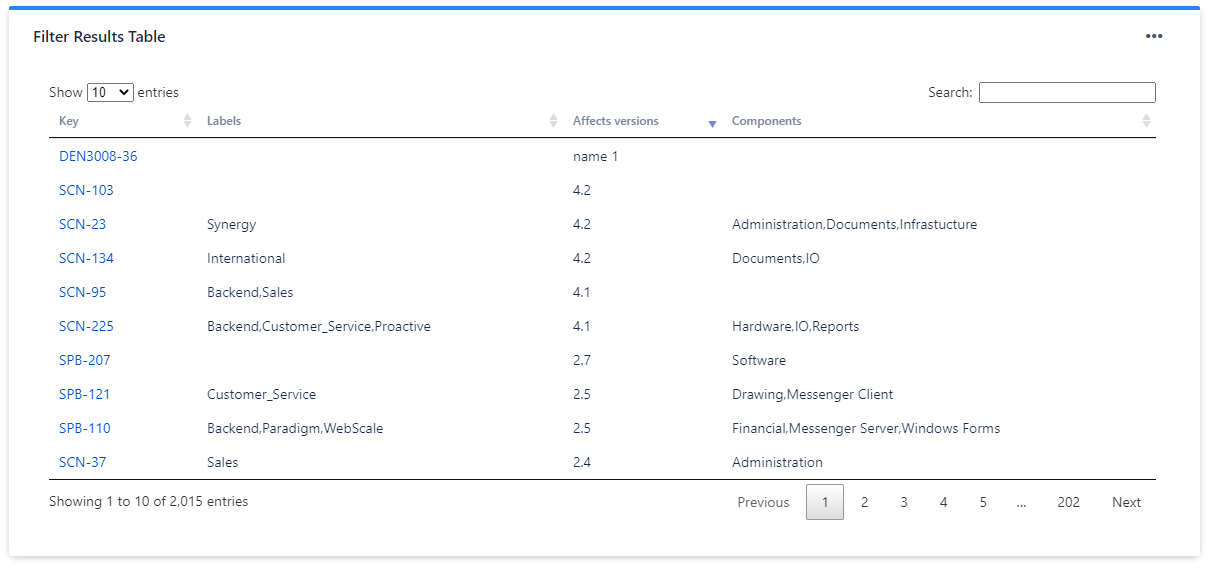 Issue Filter Results Gadget