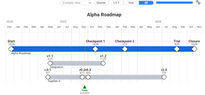 Roadmap example View including Epic and Release milestones from 3 Jira projects