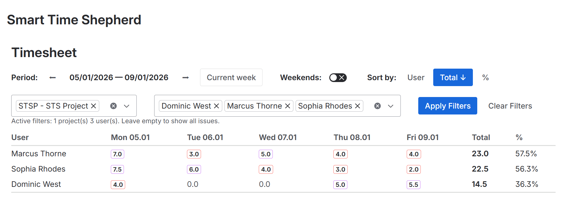 Smart Time Shepherd: Team Worklog Control | Atlassian Marketplace