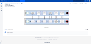 Seamless Integration in Confluence Pages