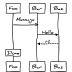 Sequence Diagrams for Jira