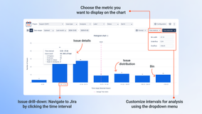 Visualizing time distribution based on Time Metrics