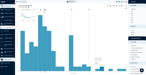 Cycle Time Histogram for Jira