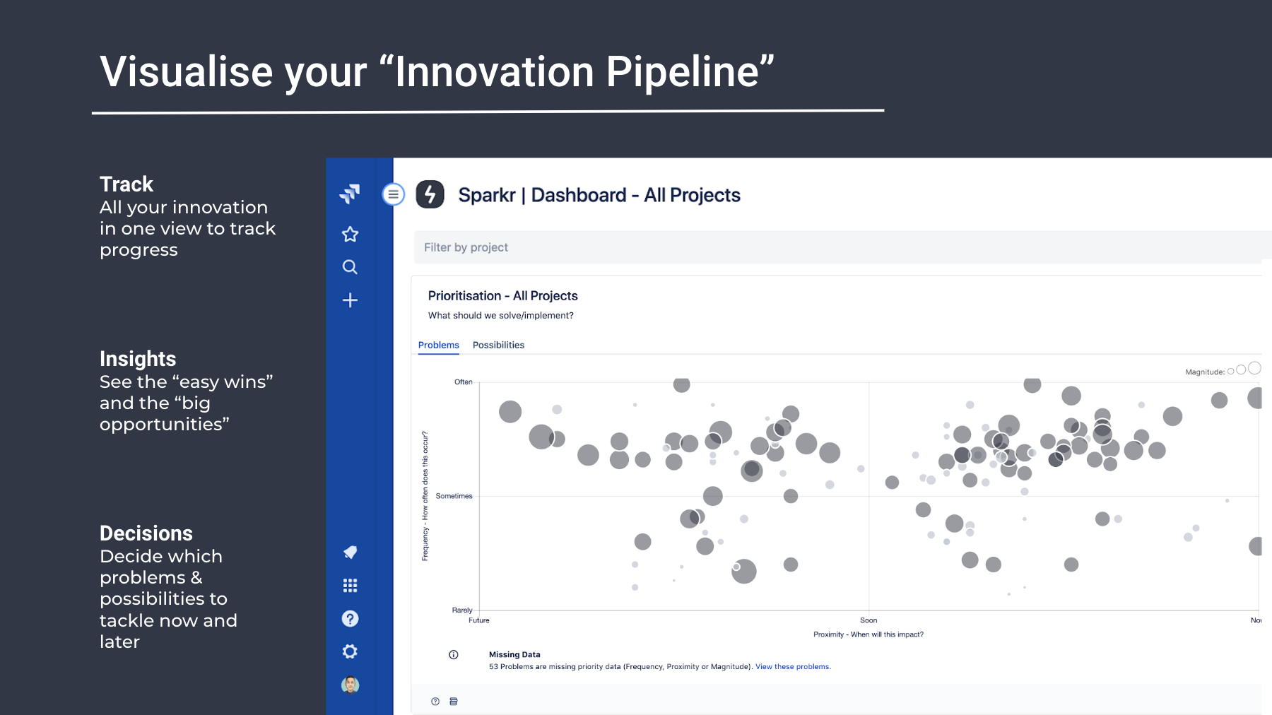 Sparkr Innovation Dashboard