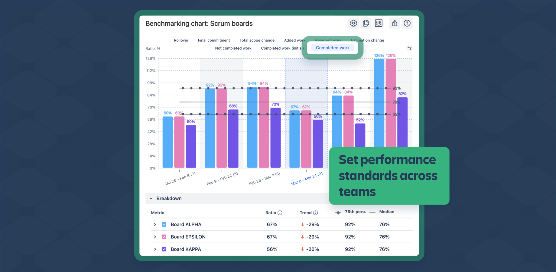 Benchmarking report: compare teams & set KPIs