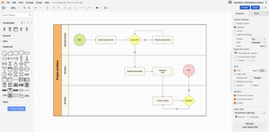 Example swimlane diagram