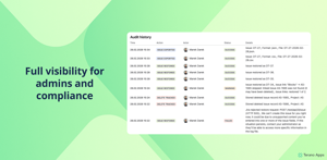 Full visibility for admins and compliance
