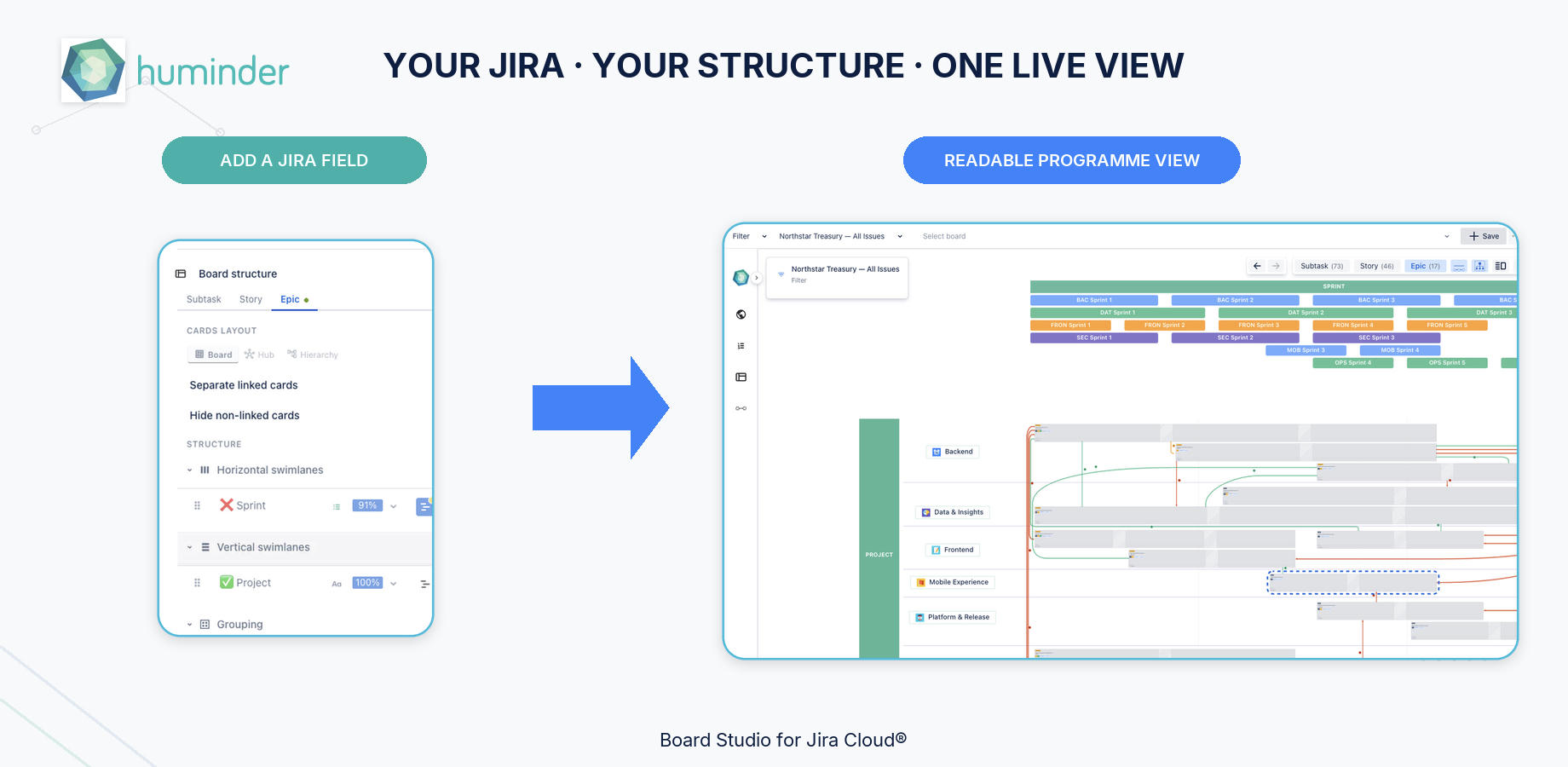 Add a Jira field as a dimension and watch the same work reorganise instantly into a readable programme view, with no fixed hierarchy or template.