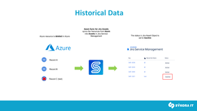 Historical Data: Tracking Deletion Using Status and Other Fields.