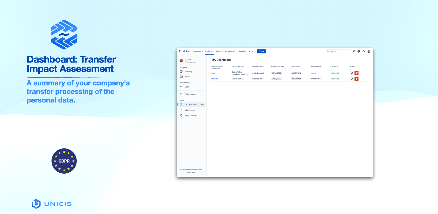 Dashboard: Transfer Impact Assessment