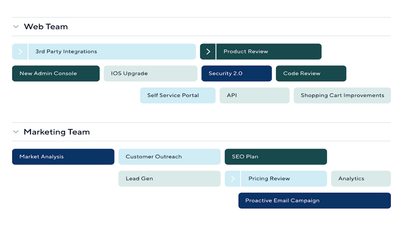 Provide a single source of truth for product ops