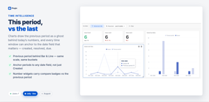 Bar and line charts draw the previous period behind the current one, and each dashboard anchors its time window to any date field — created, resolved or due.