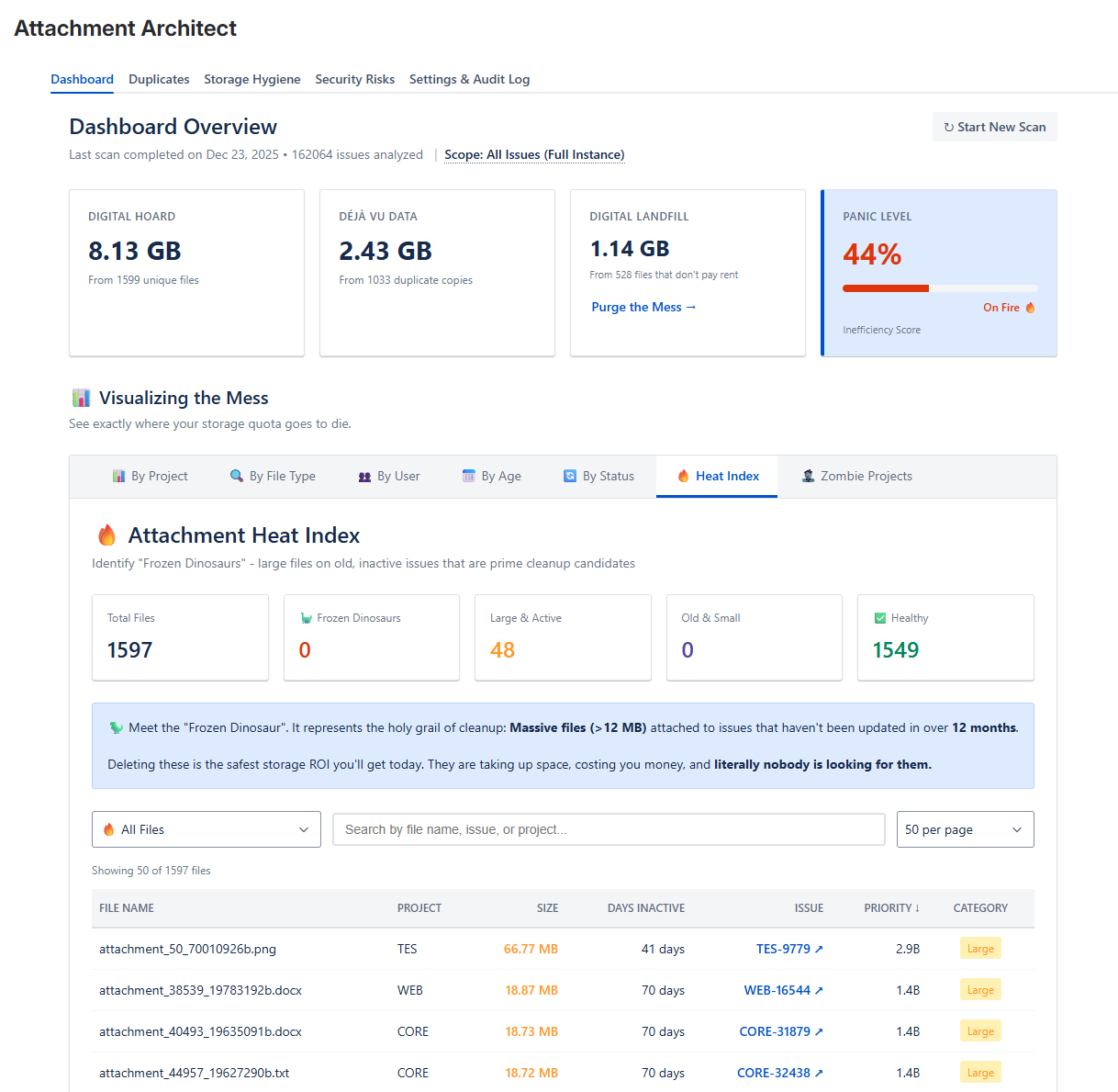 The Panic Dashboard. Instant KPIs for Digital Hoard and Panic Level. The visual treemap and Heat Index expose "Frozen Dinosaurs"—massive files in dead tickets. Find the bloat, then kill it.